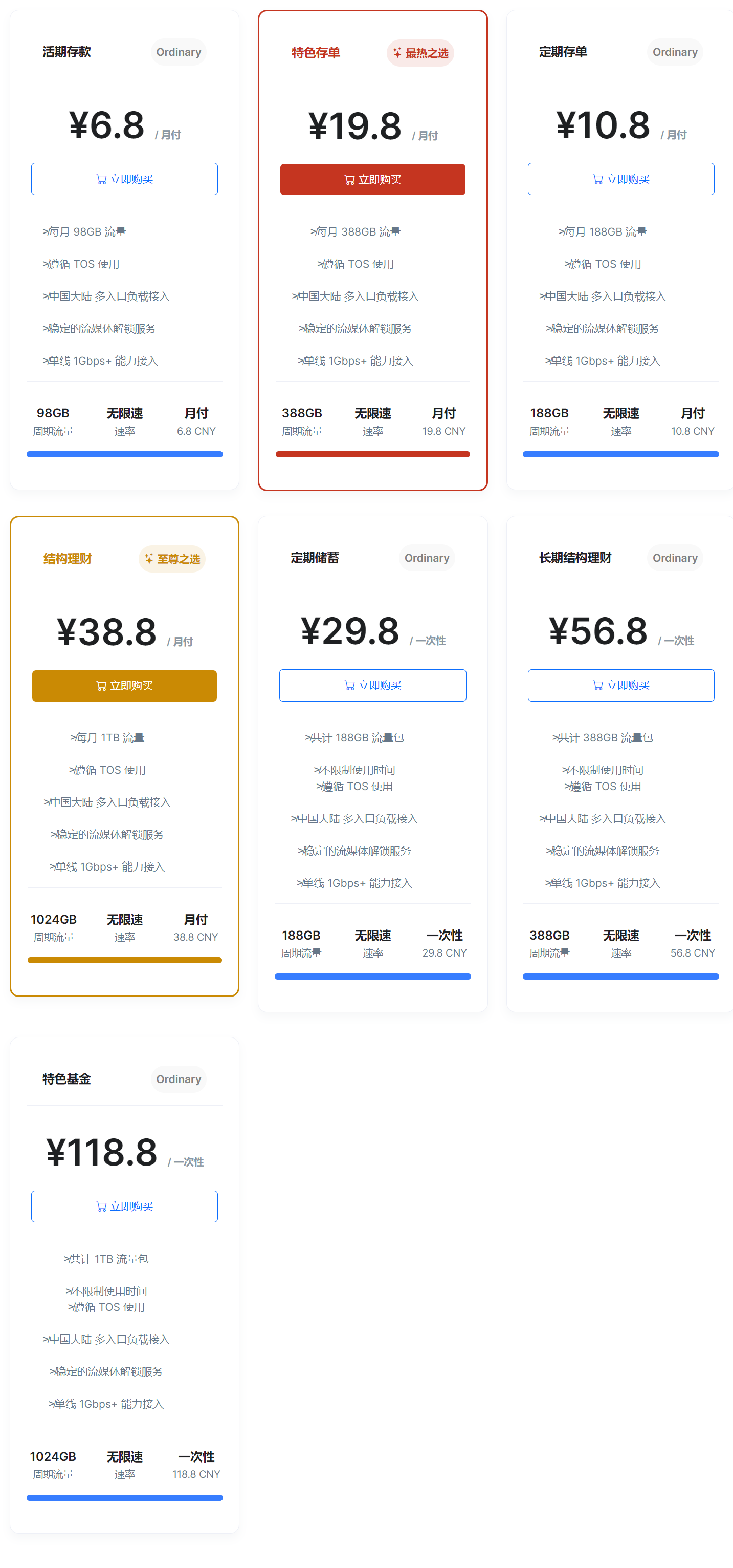 SWIFT Network 机场周期套餐